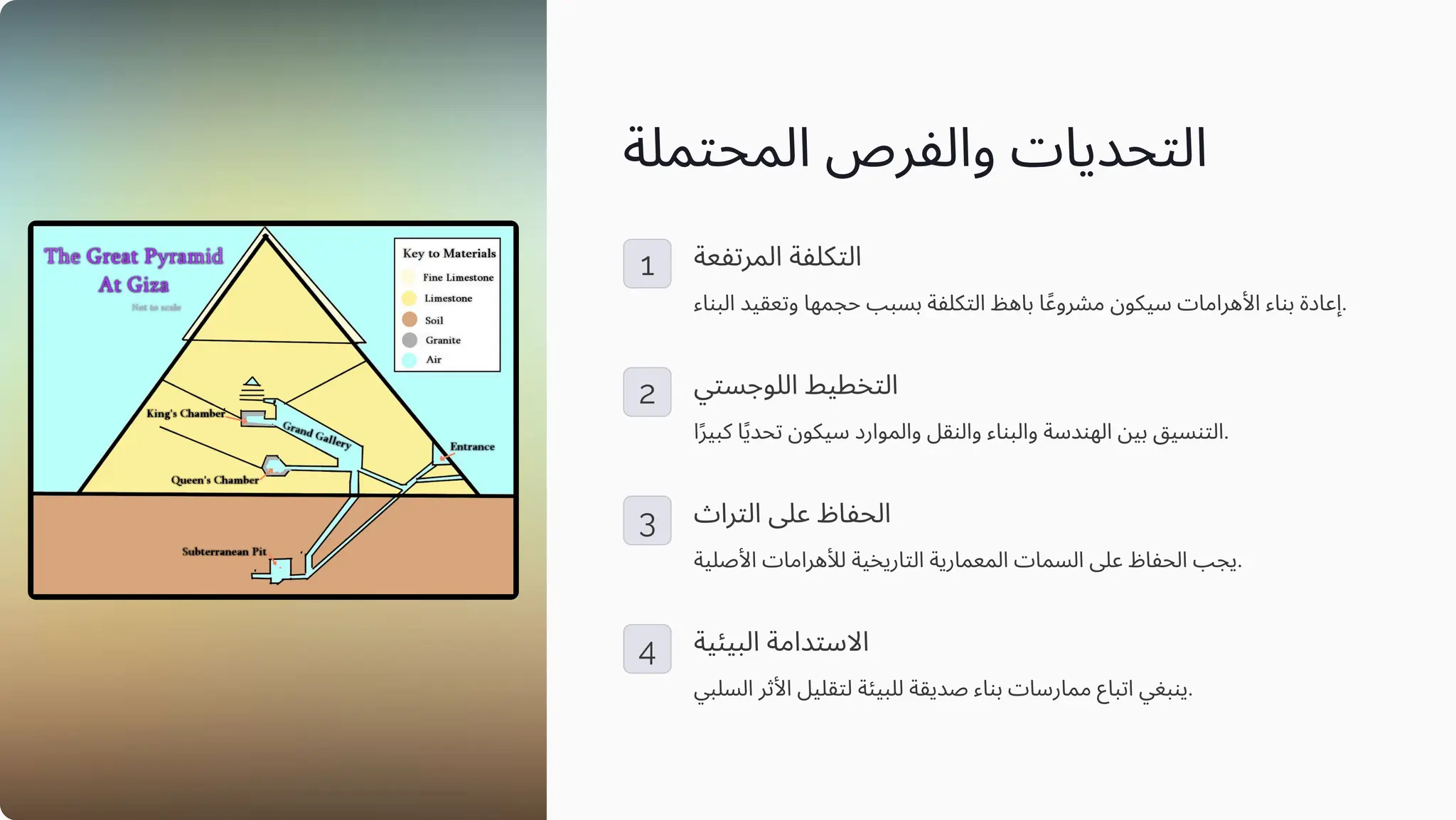 ‫اﻟﻤﺤﺘﻤﻠﺔ‬ ‫واﻟﻔﺮص‬ ‫اﻟﺘﺤﺪﻳﺎت‬
1 ‫اﻟﻤﺮﺗﻔﻌﺔ‬ ‫اﻟﺘﻜﻠﻔﺔ‬
‫اﻟﺒﻨﺎء‬ ‫وﺗﻌﻘﻴﺪ‬ ‫ﺣﺠﻤﻬﺎ‬ ‫ﺑﺴﺒﺐ‬ ‫اﻟﺘﻜﻠﻔﺔ‬ ‫ﺑﺎﻫﻆ‬ ‫ﻣﺸﺮوﻋًﺎ‬ ‫ﺳﻴﻜﻮن‬ ‫اﻷﻫﺮاﻣﺎت‬ ‫ﺑﻨﺎء‬ ‫إﻋﺎدة‬.
2 ‫اﻟﻠﻮﺟﺴﺘﻲ‬ ‫اﻟﺘﺨﻄﻴﻂ‬
‫ا‬ً‫ﺮ‬‫ﻛﺒﻴ‬ ‫ﺎ‬ً‫ﻳ‬‫ﺗﺤﺪ‬ ‫ﺳﻴﻜﻮن‬ ‫واﻟﻤﻮارد‬ ‫واﻟﻨﻘﻞ‬ ‫واﻟﺒﻨﺎء‬ ‫اﻟﻬﻨﺪﺳﺔ‬ ‫ﺑﻴﻦ‬ ‫اﻟﺘﻨﺴﻴﻖ‬.
3 ‫اﻟﺘﺮاث‬ ‫ﻋﲆ‬ ‫اﻟﺤﻔﺎظ‬
‫اﻷﺻﻠﻴﺔ‬ ‫ﻟﻸﻫﺮاﻣﺎت‬ ‫اﻟﺘﺎرﻳﺨﻴﺔ‬ ‫اﻟﻤﻌﻤﺎرﻳﺔ‬ ‫اﻟﺴﻤﺎت‬ ‫ﻋﲆ‬ ‫اﻟﺤﻔﺎظ‬ ‫ﻳﺠﺐ‬.
4 ‫اﻟﺒﻴﺌﻴﺔ‬ ‫اﻻﺳﺘﺪاﻣﺔ‬
‫اﻟﺴﻠﺒﻲ‬ ‫اﻷﺛﺮ‬ ‫ﻟﺘﻘﻠﻴﻞ‬ ‫ﻟﻠﺒﻴﺌﺔ‬ ‫ﺻﺪﻳﻘﺔ‬ ‫ﺑﻨﺎء‬ ‫ﻣﻤﺎرﺳﺎت‬ ‫اﺗﺒﺎع‬ ‫ﻳﻨﺒﻐﻲ‬.
 