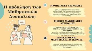 Η πρόκληση των
Μαθησιακών
Δυσκολιών;
ΜΑΘΗΣΙΑΚΕΣ ΔΥΣΚΟΛΙΕΣ
ΜΑΘΗΣΙΑΚΕΣ ΔΥΣΚΟΛΙΕΣ
ΕΙΔΙΚΕΣ ΜΑΘΗΣΙΑΚΕΣ
ΕΙΔΙΚΕΣ ΜΑΘΗΣΙΑΚΕΣ
ΔΥΣΚΟΛΙΕΣ
ΔΥΣΚΟΛΙΕΣ
ΓΕΝΙΚΕΥΜΕΝΕΣ
ΓΕΝΙΚΕΥΜΕΝΕΣ
ΜΑΘΗΣΙΑΚΕΣ ΔΥΣΚΟΛΙΕΣ
ΜΑΘΗΣΙΑΚΕΣ ΔΥΣΚΟΛΙΕΣ
γενικός όρος διαταραχών που
επηρεάζουν την πρόσκτηση & χρήση
ικανοτήτων ομιλίας, ανάγνωσης,
γραφής, συλλογισμού ή μαθηματικής
ικανότητας.
ΔΥΣΛΕΞΙΑ, ΔΥΣΑΡΙΘΜΗΣΙΑ,
ΔΥΣΑΝΑΓΝΩΣΙΑ, ΔΥΣΟΡΘΟΓΡΑΦΙΑ,
ΔΥΣΓΡΑΦΙΑ
φυσιολογικό νοητικό δυναμικό, εγγενείς
διαταραχές που αφορούν τη μάθηση (κυρίως
τον γραπτό λόγο).
“χαμηλό” νοητικό δυναμικό, οι Μ.Δ. ως
δευτερογενές σύμπτωμα κάποιας άλλης
διαταραχής.
 