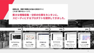 膨⼤な情報収集‧分析の仕事をカンタンに、
スピーディにするプロダクトを提供してきました。
創業以来、事業や業務のお悩みを解決すべく
これまで様々なシーンで、
4
 