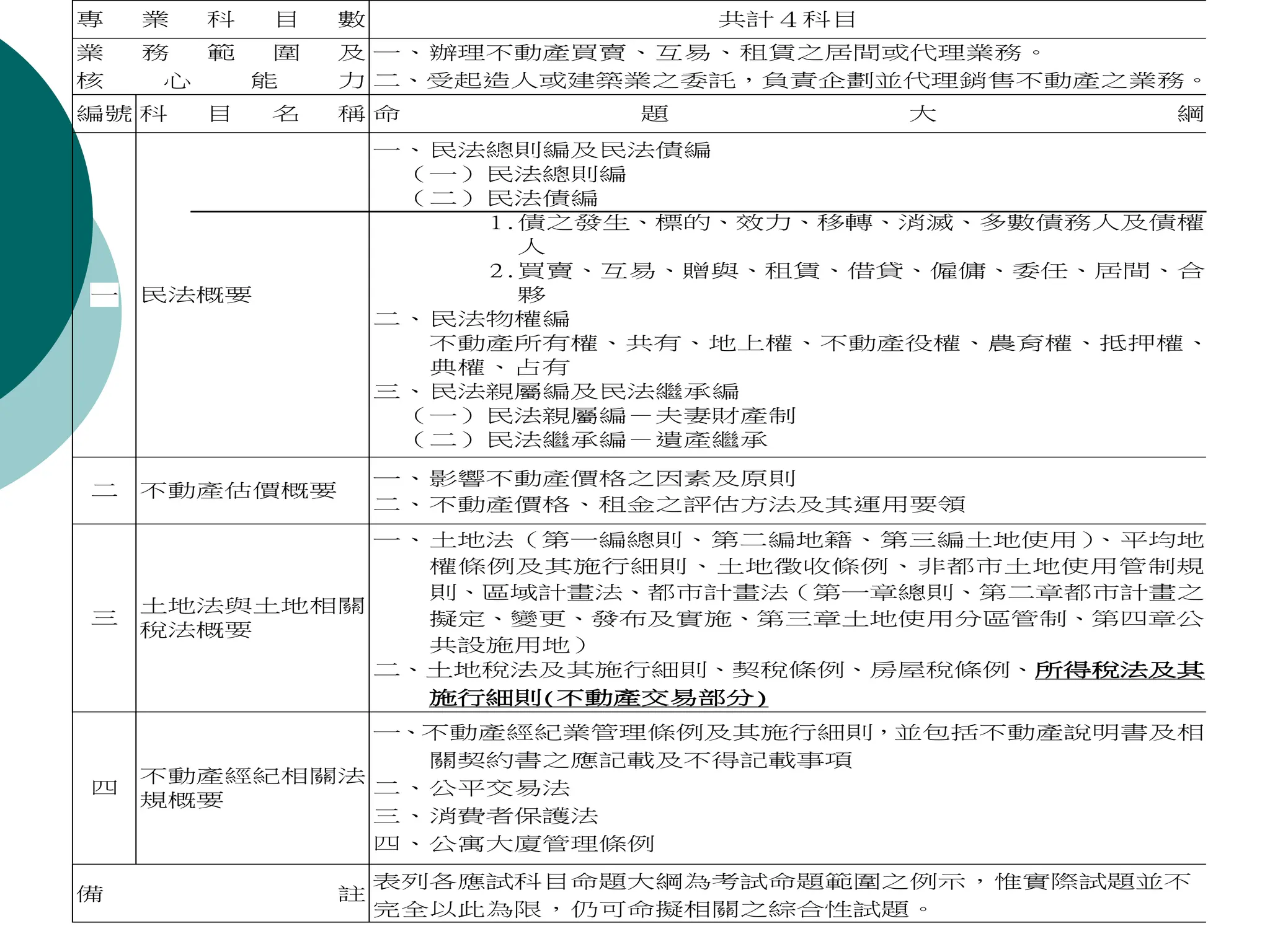 公平交易法講義.公平交易法條文內容： 第一章總則第1 條（立法理由） 為維護交易秩序與消費者利益，確保自由與公平競爭，促進經濟之安定與繁榮|