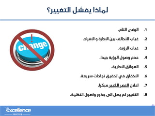..
‫التغيير؟‬ ‫يفشل‬ ‫لماذا‬
.1
‫التام‬ ‫الرضى‬
.
.2
‫االفراد‬ ‫و‬ ‫االدارة‬ ‫بين‬ ‫التحالف‬ ‫غياب‬
.
.3
‫الرؤية‬ ‫غياب‬
.
.4
‫جيدا‬ ‫الرؤية‬ ‫وصول‬ ‫عدم‬
.
.5
‫االدارية‬ ‫العوائق‬
.
.6
‫سريعة‬ ‫نجاحات‬ ‫تحقيق‬ ‫في‬ ‫االخفاق‬
.
.7
‫اعالن‬
‫الكبير‬ ‫النصر‬
‫مبكرا‬
.
.8
‫النظمة‬ ‫واصول‬ ‫جذور‬ ‫الى‬ ‫يصل‬ ‫لم‬ ‫التغيير‬
.
!
 