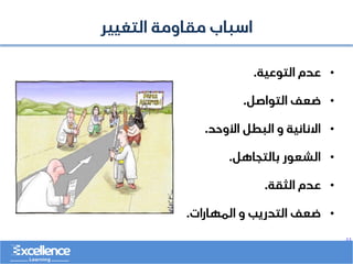 ..
‫التغيير‬ ‫مقاومة‬ ‫اسباب‬
•
‫التوعية‬ ‫عدم‬
.
•
‫التواصل‬ ‫ضعف‬
.
•
‫األوحد‬ ‫البطل‬ ‫و‬ ‫االنانية‬
.
•
‫بالتجاهل‬ ‫الشعور‬
.
•
‫الثقة‬ ‫عدم‬
.
•
‫المهارات‬ ‫و‬ ‫التدريب‬ ‫ضعف‬
.
 