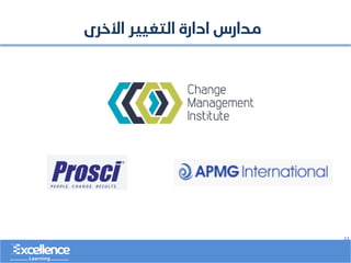 ..
‫األخرى‬ ‫التغيير‬ ‫ادارة‬ ‫مدارس‬
 