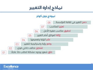 ..
‫التغيير‬ ‫إدارة‬ ‫نماذج‬
‫كوتر‬ ‫جون‬ ‫نموذج‬
 