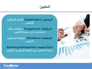 ..
‫المعنيين‬
‫المعنيين‬
Stakeholders
:
‫المتأثرين‬ ‫األفراد‬
‫بالتغيير‬
.
‫المشاركة‬
Engagement
:
‫تأثير‬ ‫و‬ ‫مشاركة‬
‫التغيير‬ ‫عملية‬ ‫على‬ ‫المعنيين‬
.
‫المقاومة‬
Resistance
:
‫المعنيين‬ ‫معارضة‬
‫للتغيير‬
.
‫المقاومة‬ ‫ادارة‬
Resisting Management
:
‫للتغيي‬ ‫المعنيين‬ ‫معارضة‬ ‫مع‬ ‫التعامل‬ ‫عملية‬
‫ر‬
.
 