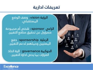 ..
‫ادارية‬ ‫تعريفات‬
‫الرؤية‬
vision
:
‫الوضع‬ ‫وصف‬
‫المستقبلي‬
.
‫الراعي‬
sponsor
:
‫مجموعة‬ ‫أم‬ ‫شخص‬
‫التغيير‬ ‫منافع‬ ‫تحقيق‬ ‫عن‬ ‫مسؤول‬
.
‫الرعاية‬
sponsorship
:
‫دفع‬
‫التغيير‬ ‫لدعم‬ ‫وحملهم‬ ‫المعنيين‬
.
‫الحوكمة‬
governance
:
‫اتخاذ‬ ‫الية‬
‫التغيير‬ ‫ادارة‬ ‫يخص‬ ‫بما‬ ‫القرارات‬
.
 
