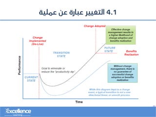 ..
4.1
‫عملية‬ ‫عن‬ ‫عبارة‬ ‫التغيير‬
 