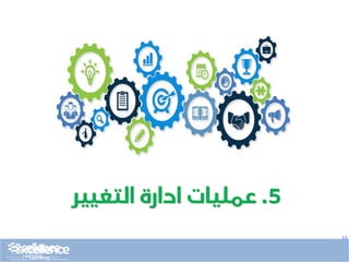 ..
5
.
‫التغيير‬ ‫ادارة‬ ‫عمليات‬
 