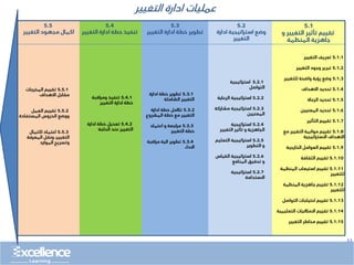 ..
Change Management
5.4
‫التغيي‬ ‫ادارة‬ ‫خطة‬ ‫تنفيذ‬
‫ر‬
5.2
‫ادارة‬ ‫استراتيجية‬ ‫وضع‬
‫التغيير‬
5.5
‫التغيير‬ ‫مجهود‬ ‫اكمال‬
5.3
‫التغيير‬ ‫ادارة‬ ‫خطة‬ ‫تطوير‬
5.1
‫و‬ ‫التغيير‬ ‫تأثير‬ ‫تقييم‬
‫المنظمة‬ ‫جاهزية‬
‫التغيير‬ ‫ادارة‬ ‫عمليات‬
5.1.1
‫التغيير‬ ‫تعريف‬
5.1.2
‫التغيير‬ ‫وجود‬ ‫تبرير‬
5.1.3
‫للتغيير‬ ‫واضحة‬ ‫رؤية‬ ‫وضع‬
5.1.4
‫األهداف‬ ‫تحديد‬
5.1.5
‫الرعاة‬ ‫تحديد‬
5.1.6
‫المعنيين‬ ‫تحديد‬
5.1.7
‫التأثير‬ ‫تقييم‬
5.1.8
‫مع‬ ‫التغيير‬ ‫موائمة‬ ‫تقييم‬
‫االستراتيجية‬ ‫األهداف‬
5.1.9
‫الخارجية‬ ‫العوامل‬ ‫تقييم‬
5.1.10
‫الثقافة‬ ‫تقييم‬
5.1.11
‫المنظمة‬ ‫استيعاب‬ ‫تقييم‬
‫للتغيير‬
5.1.12
‫المنظمة‬ ‫جاهزية‬ ‫تقييم‬
‫للتغيير‬
5.1.13
‫التواصل‬ ‫احتياجات‬ ‫تقييم‬
5.1.14
‫التعليمي‬ ‫االماكنيات‬ ‫تقييم‬
‫ة‬
5.1.15
‫التغيير‬ ‫مخاطر‬ ‫تقييم‬
5.2.1
‫استراتيجية‬
‫التواصل‬
5.2.2
‫الرعاية‬ ‫استراتيجية‬
5.2.3
‫مشارك‬ ‫استراتيجية‬
‫ة‬
‫المعنيين‬
5.2.4
‫استراتيجية‬
‫التغيير‬ ‫تأثير‬ ‫و‬ ‫الجاهزية‬
5.2.5
‫التعل‬ ‫استراتيجية‬
‫يم‬
‫التطوير‬ ‫و‬
5.2.6
‫القياس‬ ‫استراتيجية‬
‫المنافع‬ ‫تحقيق‬ ‫و‬
5.2.7
‫استراتيجية‬
‫االستدامة‬
5.3.1
‫ادارة‬ ‫خطة‬ ‫تطوير‬
‫الشاملة‬ ‫التغيير‬
5.3.2
‫ادارة‬ ‫خطة‬ ‫تاكمل‬
‫المشروع‬ ‫خطة‬ ‫مع‬ ‫التغيير‬
5.3.3
‫اعتماد‬ ‫و‬ ‫مراجعة‬
‫التغيير‬ ‫خطة‬
5.3.4
‫مراقبة‬ ‫الية‬ ‫تطوير‬
‫االداء‬
5.4.1
‫ومراقبة‬ ‫تنفيذ‬
‫التغيير‬ ‫ادارة‬ ‫خطة‬
5.4.2
‫ادارة‬ ‫خطة‬ ‫تعديل‬
‫الحاجة‬ ‫عند‬ ‫التغيير‬
5.5.1
‫المخرجات‬ ‫تقييم‬
‫األهداف‬ ‫مقابل‬
5.5.2
‫العمل‬ ‫تقييم‬
‫المستفادة‬ ‫الدروس‬ ‫ووضع‬
5.5.3
‫اكتمال‬ ‫اعتماد‬
‫المعرفة‬ ‫ونقل‬ ،‫التغيير‬
‫الموارد‬ ‫وتسريح‬
 