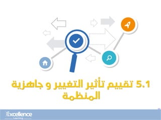 ..
5.1
‫جاهزية‬ ‫و‬ ‫التغيير‬ ‫تأثير‬ ‫تقييم‬
‫المنظمة‬
 