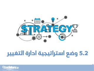 ..
5.2
‫التغيير‬ ‫ادارة‬ ‫استراتيجية‬ ‫وضع‬
 
