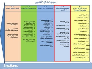 ..
Change Management
5.4
‫التغيي‬ ‫ادارة‬ ‫خطة‬ ‫تنفيذ‬
‫ر‬
5.2
‫ادارة‬ ‫استراتيجية‬ ‫وضع‬
‫التغيير‬
5.5
‫التغيير‬ ‫مجهود‬ ‫اكمال‬
5.3
‫التغيير‬ ‫ادارة‬ ‫خطة‬ ‫تطوير‬
5.1
‫و‬ ‫التغيير‬ ‫تأثير‬ ‫تقييم‬
‫المنظمة‬ ‫جاهزية‬
‫التغيير‬ ‫ادارة‬ ‫عمليات‬
5.1.1
‫التغيير‬ ‫تعريف‬
5.1.2
‫التغيير‬ ‫وجود‬ ‫تبرير‬
5.1.3
‫للتغيير‬ ‫واضحة‬ ‫رؤية‬ ‫وضع‬
5.1.4
‫األهداف‬ ‫تحديد‬
5.1.5
‫الرعاة‬ ‫تحديد‬
5.1.6
‫المعنيين‬ ‫تحديد‬
5.1.7
‫التأثير‬ ‫تقييم‬
5.1.8
‫مع‬ ‫التغيير‬ ‫موائمة‬ ‫تقييم‬
‫االستراتيجية‬ ‫األهداف‬
5.1.9
‫الخارجية‬ ‫العوامل‬ ‫تقييم‬
5.1.10
‫الثقافة‬ ‫تقييم‬
5.1.11
‫المنظمة‬ ‫استيعاب‬ ‫تقييم‬
‫للتغيير‬
5.1.12
‫المنظمة‬ ‫جاهزية‬ ‫تقييم‬
‫للتغيير‬
5.1.13
‫التواصل‬ ‫احتياجات‬ ‫تقييم‬
5.1.14
‫التعليمي‬ ‫االماكنيات‬ ‫تقييم‬
‫ة‬
5.1.15
‫التغيير‬ ‫مخاطر‬ ‫تقييم‬
5.2.1
‫استراتيجية‬
‫التواصل‬
5.2.2
‫الرعاية‬ ‫استراتيجية‬
5.2.3
‫مشارك‬ ‫استراتيجية‬
‫ة‬
‫المعنيين‬
5.2.4
‫استراتيجية‬
‫التغيير‬ ‫تأثير‬ ‫و‬ ‫الجاهزية‬
5.2.5
‫التعل‬ ‫استراتيجية‬
‫يم‬
‫التطوير‬ ‫و‬
5.2.6
‫القياس‬ ‫استراتيجية‬
‫المنافع‬ ‫تحقيق‬ ‫و‬
5.2.7
‫استراتيجية‬
‫االستدامة‬
5.5.1
‫المخرجات‬ ‫تقييم‬
‫األهداف‬ ‫مقابل‬
5.5.2
‫العمل‬ ‫تقييم‬
‫المستفادة‬ ‫الدروس‬ ‫ووضع‬
5.5.3
‫اكتمال‬ ‫اعتماد‬
‫المعرفة‬ ‫ونقل‬ ،‫التغيير‬
‫الموارد‬ ‫وتسريح‬
5.3.1
‫ادارة‬ ‫خطة‬ ‫تطوير‬
‫الشاملة‬ ‫التغيير‬
:
.1
‫الموارد‬ ‫خطة‬
.2
‫االتصاالت‬ ‫خطة‬
.3
‫الرعاية‬ ‫خطة‬
.4
‫مشاركة‬ ‫خطة‬
‫المعنيين‬
.5
‫والتطوي‬ ‫التعليم‬ ‫خطة‬
‫ر‬
.6
‫تحقيق‬ ‫و‬ ‫القياس‬ ‫خطة‬
‫المنافع‬
.7
‫االستدامة‬ ‫خطة‬
5.3.2
‫ادارة‬ ‫خطة‬ ‫تاكمل‬
‫المشروع‬ ‫خطة‬ ‫مع‬ ‫التغيير‬
5.3.3
‫اعتماد‬ ‫و‬ ‫مراجعة‬
‫التغيير‬ ‫خطة‬
5.3.4
‫مراقبة‬ ‫الية‬ ‫تطوير‬
‫االداء‬
5.4.1
‫ومراقبة‬ ‫تنفيذ‬
‫التغيير‬ ‫ادارة‬ ‫خطة‬
:
.1
‫الموارد‬ ‫خطة‬ ‫تنفيذ‬
.2
‫االتصاالت‬ ‫خطة‬ ‫تنفيذ‬
.3
‫الرعاية‬ ‫خطة‬ ‫تنفيذ‬
.4
‫مشاركة‬ ‫خطة‬ ‫تنفيذ‬
‫المعنيين‬
.5
‫التعليم‬ ‫خطة‬ ‫تنفيذ‬
‫والتطوير‬
.6
‫و‬ ‫القياس‬ ‫خطة‬ ‫تنفيذ‬
‫المنافع‬ ‫تحقيق‬
.7
‫االستدام‬ ‫خطة‬ ‫تنفيذ‬
‫ة‬
5.4.2
‫ادارة‬ ‫خطة‬ ‫تعديل‬
‫الحاجة‬ ‫عند‬ ‫التغيير‬
 