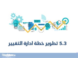..
5.3
‫التغيير‬ ‫ادارة‬ ‫خطة‬ ‫تطوير‬
 