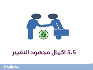 ..
5.5
‫التغيير‬ ‫مجهود‬ ‫اكمال‬
 