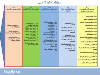 ..
Change Management
5.4
‫التغيي‬ ‫ادارة‬ ‫خطة‬ ‫تنفيذ‬
‫ر‬
5.2
‫ادارة‬ ‫استراتيجية‬ ‫وضع‬
‫التغيير‬
5.5
‫التغيير‬ ‫مجهود‬ ‫اكمال‬
5.3
‫التغيير‬ ‫ادارة‬ ‫خطة‬ ‫تطوير‬
5.1
‫و‬ ‫التغيير‬ ‫تأثير‬ ‫تقييم‬
‫المنظمة‬ ‫جاهزية‬
‫التغيير‬ ‫ادارة‬ ‫عمليات‬
5.1.1
‫التغيير‬ ‫تعريف‬
5.1.2
‫التغيير‬ ‫وجود‬ ‫تبرير‬
5.1.3
‫للتغيير‬ ‫واضحة‬ ‫رؤية‬ ‫وضع‬
5.1.4
‫األهداف‬ ‫تحديد‬
5.1.5
‫الرعاة‬ ‫تحديد‬
5.1.6
‫المعنيين‬ ‫تحديد‬
5.1.7
‫التأثير‬ ‫تقييم‬
5.1.8
‫مع‬ ‫التغيير‬ ‫موائمة‬ ‫تقييم‬
‫االستراتيجية‬ ‫األهداف‬
5.1.9
‫الخارجية‬ ‫العوامل‬ ‫تقييم‬
5.1.10
‫الثقافة‬ ‫تقييم‬
5.1.11
‫المنظمة‬ ‫استيعاب‬ ‫تقييم‬
‫للتغيير‬
5.1.12
‫المنظمة‬ ‫جاهزية‬ ‫تقييم‬
‫للتغيير‬
5.1.13
‫التواصل‬ ‫احتياجات‬ ‫تقييم‬
5.1.14
‫التعليمي‬ ‫االماكنيات‬ ‫تقييم‬
‫ة‬
5.1.15
‫التغيير‬ ‫مخاطر‬ ‫تقييم‬
5.2.1
‫استراتيجية‬
‫التواصل‬
5.2.2
‫الرعاية‬ ‫استراتيجية‬
5.2.3
‫مشارك‬ ‫استراتيجية‬
‫ة‬
‫المعنيين‬
5.2.4
‫استراتيجية‬
‫التغيير‬ ‫تأثير‬ ‫و‬ ‫الجاهزية‬
5.2.5
‫التعل‬ ‫استراتيجية‬
‫يم‬
‫التطوير‬ ‫و‬
5.2.6
‫القياس‬ ‫استراتيجية‬
‫المنافع‬ ‫تحقيق‬ ‫و‬
5.2.7
‫استراتيجية‬
‫االستدامة‬
5.5.1
‫المخرجات‬ ‫تقييم‬
‫األهداف‬ ‫مقابل‬
5.5.2
‫العمل‬ ‫تقييم‬
‫المستفادة‬ ‫الدروس‬ ‫ووضع‬
5.5.3
‫اكتمال‬ ‫اعتماد‬
‫المعرفة‬ ‫ونقل‬ ،‫التغيير‬
‫الموارد‬ ‫وتسريح‬
5.3.1
‫ادارة‬ ‫خطة‬ ‫تطوير‬
‫الشاملة‬ ‫التغيير‬
:
.1
‫الموارد‬ ‫خطة‬
.2
‫االتصاالت‬ ‫خطة‬
.3
‫الرعاية‬ ‫خطة‬
.4
‫مشاركة‬ ‫خطة‬
‫المعنيين‬
.5
‫والتطوي‬ ‫التعليم‬ ‫خطة‬
‫ر‬
.6
‫تحقيق‬ ‫و‬ ‫القياس‬ ‫خطة‬
‫المنافع‬
.7
‫االستدامة‬ ‫خطة‬
5.3.2
‫ادارة‬ ‫خطة‬ ‫تاكمل‬
‫المشروع‬ ‫خطة‬ ‫مع‬ ‫التغيير‬
5.3.3
‫اعتماد‬ ‫و‬ ‫مراجعة‬
‫التغيير‬ ‫خطة‬
5.3.4
‫مراقبة‬ ‫الية‬ ‫تطوير‬
‫االداء‬
5.4.1
‫ومراقبة‬ ‫تنفيذ‬
‫التغيير‬ ‫ادارة‬ ‫خطة‬
:
.1
‫الموارد‬ ‫خطة‬ ‫تنفيذ‬
.2
‫االتصاالت‬ ‫خطة‬ ‫تنفيذ‬
.3
‫الرعاية‬ ‫خطة‬ ‫تنفيذ‬
.4
‫مشاركة‬ ‫خطة‬ ‫تنفيذ‬
‫المعنيين‬
.5
‫التعليم‬ ‫خطة‬ ‫تنفيذ‬
‫والتطوير‬
.6
‫و‬ ‫القياس‬ ‫خطة‬ ‫تنفيذ‬
‫المنافع‬ ‫تحقيق‬
.7
‫االستدام‬ ‫خطة‬ ‫تنفيذ‬
‫ة‬
5.4.2
‫ادارة‬ ‫خطة‬ ‫تعديل‬
‫الحاجة‬ ‫عند‬ ‫التغيير‬
 