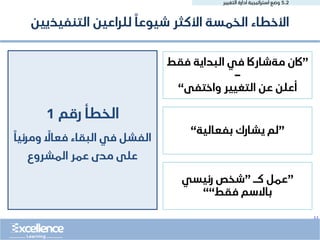 ..
5.2
‫التغيير‬ ‫ادارة‬ ‫استراتيجية‬ ‫وضع‬
‫رقم‬ ‫الخطأ‬
1
‫التنفيذيين‬ ‫للراعين‬ ً‫شيوعا‬ ‫األكثر‬ ‫الخمسة‬ ‫األخطاء‬
‫ومرئ‬ ً
‫فعاال‬ ‫البقاء‬ ‫في‬ ‫الفشل‬
ً‫يا‬
‫المشروع‬ ‫عمر‬ ‫مدى‬ ‫على‬
”
‫فق‬ ‫البداية‬ ‫في‬ ‫مةشاراك‬ ‫اكن‬
‫ط‬
–
‫واختفى‬ ‫التغيير‬ ‫عن‬ ‫أعلن‬
“
”
‫بفعالية‬ ‫يشارك‬ ‫لم‬
“
”
‫كـ‬ ‫عمل‬
”
‫رئيسي‬ ‫شخص‬
‫فقط‬ ‫باالسم‬
““
 