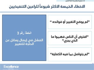 ..
5.2
‫التغيير‬ ‫ادارة‬ ‫استراتيجية‬ ‫وضع‬
‫التنفيذيين‬ ‫للراعين‬ ً‫شيوعا‬ ‫األكثر‬ ‫الخمسة‬ ‫األخطاء‬
‫رقم‬ ‫الخطأ‬
3
‫عن‬ ‫رسائل‬ ‫إيصال‬ ‫في‬ ‫الفشل‬
‫للتغيير‬ ‫الحاجة‬
”
‫ما‬ ‫فهموا‬ ‫الناس‬ ‫أن‬ ‫افترض‬
‫يجري‬ ‫الذي‬
“
”
‫فوائده‬ ‫أو‬ ‫التغيير‬ ‫يوضح‬ ‫لم‬
“
”
‫الكفاي‬ ‫فيه‬ ‫بما‬ ‫يتواصل‬ ‫لم‬
‫ة‬
“
 