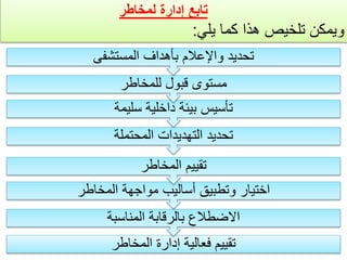 ‫المخاطر‬ ‫إدارة‬ ‫فعالية‬ ‫تقييم‬
‫المناسبة‬ ‫بالرقابة‬ ‫االضطالع‬
‫المخاطر‬ ‫مواجهة‬ ‫أساليب‬ ‫وتطبيق‬ ‫اختيار‬
‫المخاطر‬ ‫تقييم‬
‫المحتملة‬ ‫التهديدات‬ ‫تحديد‬
‫سليمة‬ ‫داخلية‬ ‫بيئة‬ ‫تأسيس‬
‫للمخاطر‬ ‫قبول‬ ‫مستوى‬
‫المستشفى‬ ‫بأهداف‬ ‫واإلعالم‬ ‫تحديد‬
‫لمخاطر‬ ‫إدارة‬ ‫تابع‬
‫يلي‬ ‫كما‬ ‫هذا‬ ‫تلخيص‬ ‫ويمكن‬
:
 