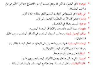 •
‫جوهرية‬
:
‫ث‬
‫أ‬
‫التا‬‫إلى‬‫عنها‬ ‫اإلفصاح‬‫سوء‬‫و‬
‫أ‬
‫ا‬‫طمسها‬‫يؤدي‬ ‫قد‬‫التي‬ ‫المعلومات‬ ‫ي‬
‫أ‬
‫ا‬
‫ار‬‫ر‬‫ق‬‫في‬‫ير‬
‫المصلحة‬‫صاحب‬
.
•
‫وقتها‬‫في‬
:
‫الذي‬‫السليم‬‫التوقيت‬‫في‬ ‫تقديمها‬ ‫ي‬
‫أ‬
‫ا‬
‫يتطلبه‬
‫ار‬‫ر‬‫الق‬‫اتخاذ‬
.
•
‫شاملة‬
:
‫ار‬‫ر‬‫ق‬‫إلى‬‫للوصول‬ ‫المطلوبة‬ ‫وجه‬
‫أ‬
‫ال‬‫كل‬‫تغطي‬
.
•
‫موجزة‬
:
‫التفاصيل‬‫في‬ ‫مغرقة‬‫ليست‬
.
•
‫مفهومة‬
:
‫المعنيين‬ ‫المعنية‬ ‫اف‬‫ر‬‫ط‬
‫أ‬
‫لال‬ ‫والستخدام‬‫الفهم‬‫سهلة‬
.
•
‫إليها‬‫الوصول‬‫يمكن‬
:
‫خ‬‫ومن‬ ،‫المناسب‬‫الشكل‬‫في‬ ‫المناسب‬‫الشريك‬‫جانب‬ ‫من‬
‫الل‬
‫مالئمة‬‫قناة‬
.
•
‫المتساوية‬ ‫المعاملة‬
:
‫الزمنية‬ ‫طر‬
‫أ‬
‫ال‬ ‫المعلومات‬‫على‬‫بالحصول‬ ‫يتعلق‬ ‫فيما‬
‫يتم‬ ‫وذلك‬
‫المتماثلين‬ ‫المعنية‬ ‫اف‬‫ر‬‫ط‬
‫أ‬
‫ال‬‫بين‬ ‫عادلة‬ ‫بطريقة‬
.
•
‫الدقة‬
:
‫صحيحة‬ ‫معلومات‬‫تتضمن‬
.
•
‫ية‬‫ر‬‫الدو‬
:
‫عليها‬ ‫يعتمدون‬ ‫المعنية‬ ‫اف‬‫ر‬‫ط‬
‫أ‬
‫ال‬‫يجعل‬ ‫منتظم‬‫بشكل‬‫تي‬
‫أ‬
‫تا‬
.
•
‫نة‬‫ر‬‫للمقا‬ ‫قابلة‬
:
‫المماث‬ ‫ات‬‫ر‬‫والمؤش‬‫المؤسسات‬‫مع‬ ‫ا‬ً‫وخارجي‬،‫المؤسسة‬‫داخل‬
‫لة‬
.
 