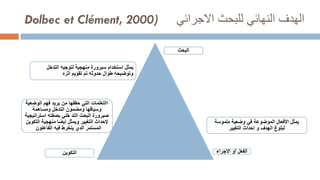 ‫االجرائي‬ ‫للبحث‬ ‫النهائي‬ ‫الهدف‬
Dolbec et Clément, 2000)
‫البحث‬
‫االتعلمات‬
‫الوضعية‬ ‫فهم‬ ‫يريد‬ ‫من‬ ‫حققها‬ ‫التي‬
‫ومساهمة‬ ‫التدخل‬ ‫ومضمون‬ ‫وسياقها‬
‫استراتي‬ ‫بصفته‬ ‫خلي‬ ‫التد‬ ‫البحث‬ ‫صيرورة‬
‫جية‬
‫التكوي‬ ‫منهجية‬ ‫أيضا‬ ‫ويمثل‬ ‫التغيير‬ ‫إلحداث‬
‫ن‬
‫الفاعلون‬ ‫فيه‬ ‫ينخرط‬ ‫الدي‬ ‫المستمر‬
‫ملموسة‬ ‫وضعية‬ ‫في‬ ‫الموضوعة‬ ‫األفعال‬ ‫يمثل‬
‫التغيير‬ ‫إحداث‬ ‫و‬ ‫الهدف‬ ‫لبلوغ‬
‫استخدام‬ ‫يمثل‬
‫س‬
‫يرورة‬
‫التدخل‬ ‫لتوجيه‬ ‫منهجية‬
‫اثره‬ ‫تقويم‬ ‫تم‬ ‫حدوثه‬ ‫طوال‬ ‫وتوضيحه‬
‫االجراء‬ ‫أو‬ ‫الفعل‬
‫التكوين‬
 