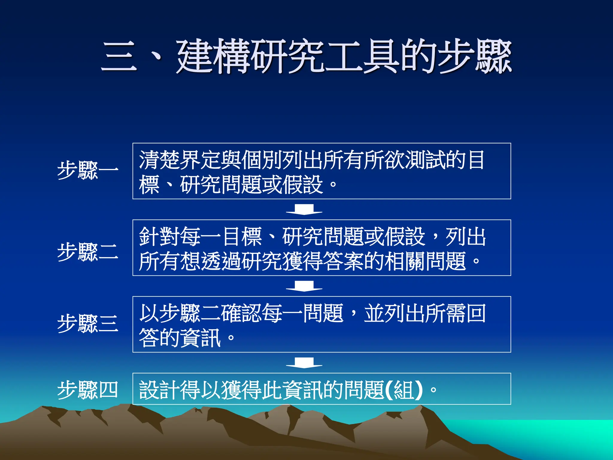 三、建構研究工具的步驟
清楚界定與個別列出所有所欲測試的目
標、研究問題或假設。
針對每一目標、研究問題或假設，列出
所有想透過研究獲得答案的相關問題。
以步驟二確認每一問題，並列出所需回
答的資訊。
設計得以獲得此資訊的問題(組)。
步驟一
步驟二
步驟三
步驟四
 