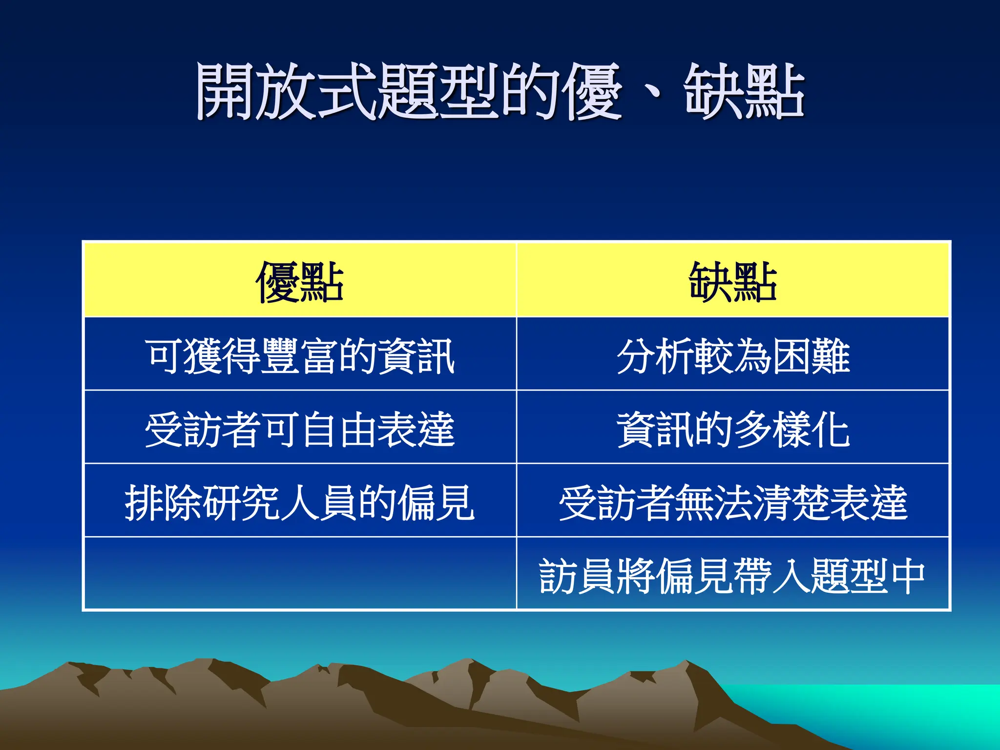 開放式題型的優、缺點
優點 缺點
可獲得豐富的資訊 分析較為困難
受訪者可自由表達 資訊的多樣化
排除研究人員的偏見 受訪者無法清楚表達
訪員將偏見帶入題型中
 