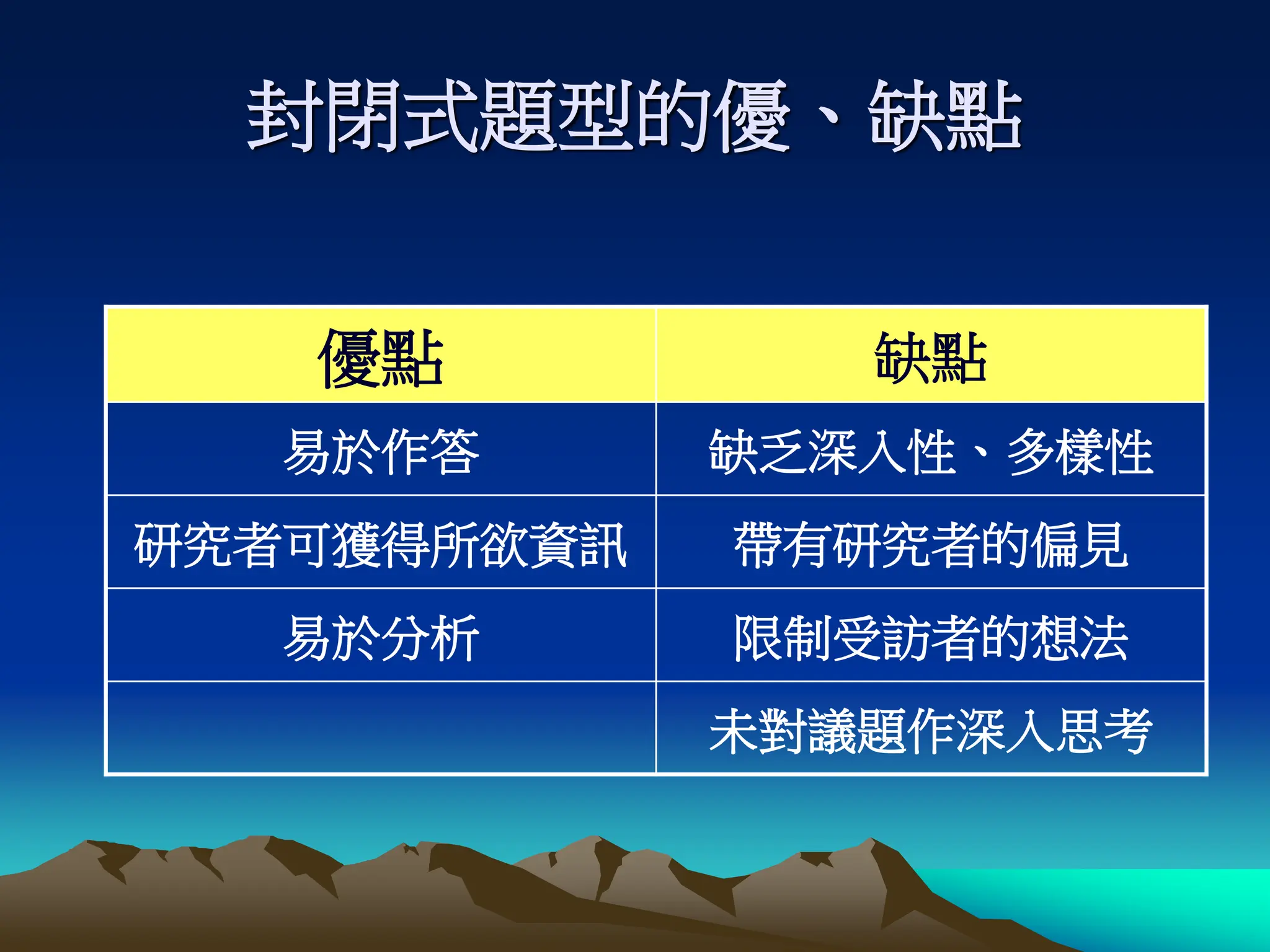 封閉式題型的優、缺點
優點 缺點
易於作答 缺乏深入性、多樣性
研究者可獲得所欲資訊 帶有研究者的偏見
易於分析 限制受訪者的想法
未對議題作深入思考
 
