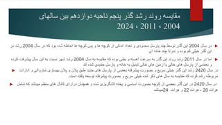 ‫سالهای‬ ‫بین‬ ‫دوازدهم‬ ‫ناحیه‬ ‫پنجم‬ ‫گذر‬ ‫رشد‬ ‫روند‬ ‫مقایسه‬
2004
،
2011
،
2024

‫سال‬ ‫در‬
2004
‫سال‬ ‫در‬ ‫که‬ ‫بود‬ ‫شده‬ ‫احاطه‬ ‫ها‬ ‫کوچه‬ ‫پس‬ ‫و‬ ‫ها‬ ‫کوچه‬ ‫از‬ ‫اندکی‬ ‫تعداد‬ ‫و‬ ‫محدودی‬ ‫پارسل‬ ‫چند‬ ‫توسط‬ ‫گذر‬ ‫این‬
2004
‫در‬ ‫رشد‬
‫ای‬ ‫خانه‬ ‫چند‬ ‫ندرتا‬ ‫و‬ ‫بوده‬ ‫کم‬ ‫خیلی‬ ‫گذر‬ ‫این‬

‫سال‬ ‫در‬ ‫اما‬
2011
‫سرعت‬ ‫به‬ ‫گذر‬ ‫این‬ ‫روند‬ ‫رشد‬
‫سال‬ ‫به‬ ‫مقایسه‬ ‫که‬ ‫بوده‬ ‫بطی‬ ‫و‬ ‫آهسته‬
2004
‫کرده‬ ‫پیشرفت‬ ‫سال‬ ‫این‬ ‫به‬ ‫نسبت‬ ‫شهر‬ ‫رشد‬
‫پارسل‬ ‫از‬ ‫بعضی‬ ‫و‬
‫اند‬ ‫شده‬ ‫جدیدی‬ ‫پارسل‬ ‫و‬ ‫خانه‬ ‫به‬ ‫تبدیل‬ ‫خالی‬ ‫های‬ ‫زمین‬ ‫یا‬ ‫خالی‬ ‫های‬
 ‫سال‬ ‫در‬
2420
‫جدید‬ ‫های‬ ‫پارسل‬ ‫از‬ ‫بعضی‬ ‫پیشرفته‬ ‫بصورت‬ ‫و‬ ‫سریع‬ ‫خیلی‬ ‫گذر‬ ‫این‬ ‫رشد‬
‫ادارات‬ ‫و‬ ‫شاروالی‬ ‫بهسازی‬ ‫پالن‬ ‫و‬ ‫پالن‬ ‫طبق‬
‫است‬ ‫یافته‬ ‫توسعه‬ ‫پیشرفته‬ ‫بصورت‬ ‫و‬ ‫سریع‬ ‫خیلی‬ ‫شده‬ ‫ذکر‬ ‫های‬ ‫سال‬ ‫به‬ ‫مقایسه‬ ‫که‬ ‫کرده‬ ‫رشد‬ ‫مربوطه‬
.
 ‫سال‬ ‫در‬
2420
‫اساسی‬ ‫بصورت‬ ‫کوچه‬ ‫از‬ ‫بعضی‬ ‫گذر‬ ‫این‬ ‫در‬
‫شامل‬ ‫که‬ ‫میباشد‬ ‫منظم‬ ‫های‬ ‫کانال‬ ‫درارای‬ ‫همچنان‬ ‫و‬ ‫شده‬ ‫کانگریزی‬ ‫پخته‬ ‫و‬
‫هرات‬
20
‫هرات‬ ،
22
‫هرات‬ ‫و‬
24
‫میباشد‬
 