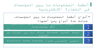 ‫المؤسسات‬ ‫بين‬ ‫ما‬ ‫المعلومات‬ ‫أنظمة‬
‫اإللكترونية‬ ‫التجارة‬ ‫في‬
•
،‫المؤسسات‬ ‫بين‬ ‫ما‬ ‫المعلومات‬ ‫أنظمة‬ ‫أنواع‬
‫أهمها‬ ‫ومن‬ ‫أنواع‬ ‫عدة‬ ‫هنالك‬
:
1
2
3
‫للبيانات‬ ‫اإللكتروني‬ ‫التبادل‬
(
Electronic Data
Interchange (EDI
‫المضافة‬ ‫القيمة‬ ‫شبكات‬ ‫عبر‬ ‫الشركات‬ ‫بين‬ ‫اتصال‬ ‫يوفر‬
VAN
‫اإلضافية‬ ‫الشبكة‬
Extranet
‫عبر‬ ‫الشركات‬ ‫بين‬ ‫امنه‬ ‫اتصاالت‬
‫االنترنت‬
‫لألموال‬ ‫اإللكتروني‬ ‫التحويل‬
Electronic Funds Transfer
 
