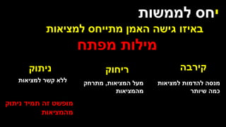 ‫י‬
‫לממשות‬ ‫חס‬
‫למציאות‬ ‫מתייחס‬ ‫האמן‬ ‫גישה‬ ‫באיזו‬
‫מפתח‬ ‫מילות‬
‫קירבה‬
‫ריחוק‬
‫ניתוק‬
‫למציאות‬ ‫להדמות‬ ‫מנסה‬
‫שיותר‬ ‫כמה‬
‫המציאות‬ ‫מעל‬
,
‫מתרחק‬
‫מהמציאות‬
‫למציאות‬ ‫קשר‬ ‫ללא‬
‫ניתוק‬ ‫תמיד‬ ‫זה‬ ‫מופשט‬
‫מהמציאות‬
 