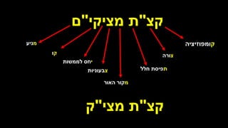 ‫קצ‬
"
‫מציקי‬ ‫ת‬
"
‫ם‬
‫ק‬
‫ומפוזיציה‬
‫צ‬
‫ורה‬
‫ת‬
‫חלל‬ ‫פיסת‬
‫מ‬
‫האור‬ ‫קור‬
‫צ‬
‫בעוניות‬
‫י‬
‫לממשות‬ ‫חס‬
‫ק‬
‫ו‬
‫מ‬
‫ניע‬
‫קצ‬
"
‫מצי‬ ‫ת‬
"
‫ק‬
 