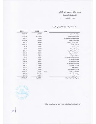 جمعية مركز د . حيدر عبد الشافي للثقافه - تقرير مالي  2021
