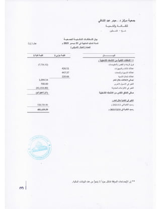 جمعية مركز د . حيدر عبد الشافي للثقافه - تقرير مالي  2021