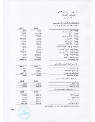 جمعية مركز د . حيدر عبد الشافي للثقافه - تقرير مالي  2021