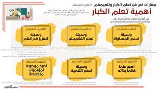 ‫وﺗﻠﻌﻴﻤﻬﻢ‬ ‫اﻟﻜﺒﺎر‬ ‫ﺗﻌﻠﻢ‬ ‫ﻓﻦ‬ ‫ﻓﻲ‬ ‫ﻣﻬﺎرات‬
‫اﻟﻤﺴﺘﻤﺮ‬ ‫اﻟﺘﻌﻠﻴﻢ‬
‫اﻟﻜﺒﺎر‬ ‫ﺗﻌﻠﻢ‬ ‫أﻫﻤﻴﺔ‬
: ‫ﻳﻠﻲ‬ ‫ﻓﻴﻤﺎ‬ ‫اﻟﻜﺒﺎر‬ ‫ﺗﻌﻠﻢ‬ ‫أﻫﻤﻴﺔ‬ ‫ﺗﺒﺮز‬
‫الكبير‬ ‫و‬ ‫للصغير‬ ‫صحيا‬ ‫و‬ ‫جسديا‬ ‫و‬ ‫ثقافيا‬ ‫متسارع‬ ‫زمن‬ ‫ف‬ ‫نحن‬
‫التغيير‬ ‫حصل‬ ‫و‬ ‫العمر‬ ‫ف‬ ‫االنسان‬ ‫تقدم‬ ‫فكلما‬ , ‫الكبير‬ ‫تعليم‬ ‫أهمية‬ ‫تأتي‬ ‫لذلك‬
‫املتغيرة‬ ‫احلياة‬ ‫لفهم‬ ‫التطوير‬ ‫الي‬ ‫احتاج‬
‫وﺳﻴﻠﺔ‬
‫اﻟﻤﺴﺎواة‬ ‫ﻟﺪﻋﻢ‬
‫وﺳﻴﻠﺔ‬
‫اﻟﺘﻬﻤﻴﺶ‬ ‫ﻟﻤﻨﻊ‬
‫وﺳﻴﻠﺔ‬
‫ﻗﺪراﺗﻬﻢ‬ ‫ﻟﺘﻌﺰﻳﺰ‬
‫ﻋﻠﻤﺎ‬ ‫أﺻﺒﺢ‬
‫ﺑﺬاﺗﻪ‬ ‫ﻗﺎﺋﻤﺎ‬
‫وﺳﻴﻠﺔ‬
‫اﻟﺘﻨﻤﻴﺔ‬ ‫ﻟﺪﻓﻊ‬
‫اﻟﻤﺴﺘﻤﺮ‬ ‫اﻟﺘﻌﻠﻴﻢ‬
‫اﻟﻤﺴﺘﻤﺮ‬ ‫اﻟﺘﻌﻠﻴﻢ‬
‫اﻟﻤﺴﺘﻤﺮ‬ ‫اﻟﺘﻌﻠﻴﻢ‬
‫اﻟﻤﺴﺘﻤﺮ‬ ‫اﻟﺘﻌﻠﻴﻢ‬
‫اﻟﻤﺴﺘﻤﺮ‬ ‫اﻟﺘﻌﻠﻴﻢ‬
‫اﻟﻤﺴﺘﻤﺮ‬ ‫اﻟﺘﻌﻠﻴﻢ‬
‫ﻣﻮﺿﻮﻋﺎ‬ ‫أﺻﺒﺢ‬
‫ﻟﻤﺆﺗﻤﺮات‬
‫ﻣﺘﺨﺼﺼﺔ‬
‫حساب‬ ‫و‬ ‫كتابة‬ ‫و‬ ‫قراءة‬ ‫من‬ ‫التعلم‬ ‫اساسيات‬ ‫تقدي‬ ‫االطار‬ ‫هذا‬ ‫ف‬ ‫االساسية‬ ‫العناصر‬ ‫اهم‬ ‫من‬ ‫وهو‬
‫اجملتمع‬ ‫ف‬ ‫للتماسك‬ ‫زايدة‬ ‫و‬ ‫اقتصادية‬ ‫و‬ ‫اجتماعية‬ ‫ضرورة‬ ‫االمر‬ ‫هذا‬ ‫و‬ ‫احلياة‬ ‫قيد‬ ‫علي‬ ‫للبقاء‬ ‫املهارات‬ ‫تكوين‬ ‫اكسابهم‬ ‫و‬
‫الطفالهم‬ ‫التهميش‬ ‫هذا‬ ‫ميتد‬ ‫و‬ ‫احلياة‬ ‫ف‬ ‫تهميش‬ ‫لهم‬ ‫يحصل‬ ‫التعليم‬ ‫لقطار‬ ‫فوتهم‬ ‫بسبب‬ ‫احلياة‬ ‫ف‬ ‫املهمشون‬
‫كان‬ ‫سبب‬ ‫الي‬ ‫اجملتمع‬ ‫من‬ ‫يهربون‬ ‫انهم‬ ‫كما‬ ‫ايضا‬
‫قدراتهم‬ ‫رفع‬ ‫نستطيع‬ ‫الكبار‬ ‫من‬ ‫فئات‬ ‫الربع‬ ‫الوصول‬ ‫ميكن‬ ‫وهنا‬ :
‫االخرين‬ ‫اجل‬ ‫من‬ ‫التضحية‬ ‫او‬ ‫الوقت‬ ‫او‬ ‫املال‬ ‫الى‬ ‫احلاجة‬ ‫بسبب‬ ‫التعليم‬ ‫من‬ ‫حرموا‬ ‫الذين‬ -١ ..
‫املتاحة‬ ‫االمكانيات‬ ‫يجهلون‬ ‫الذين‬ -٢
‫املعلمي‬ ‫جانب‬ ‫من‬ ‫السلبية‬ ‫الفعل‬ ‫ردود‬ ‫يخشون‬ ‫الذين‬ -٣
‫مجموعة‬ ‫داخل‬ ‫كأفراد‬ ‫التعلم‬ ‫ف‬ ‫يرغبون‬ ‫لكنهم‬ ‫و‬ ‫وحدهم‬ ‫التعليم‬ ‫ف‬ ‫يرغبون‬ ‫ال‬ ‫الذين‬ -٤
‫النهوض‬ ‫و‬ ‫اجملتمع‬ ‫لتطوير‬ ‫ضرورة‬ ‫علما‬ ‫باعتباره‬
‫تقدم‬ ‫من‬ ‫االنسانية‬ ‫حتققه‬ ‫ما‬ ‫يالحق‬ ‫حتي‬ ‫به‬
‫املواطني‬ ‫كفاءة‬ ‫زيادة‬ ‫و‬ ‫تنمية‬ ‫ف‬ ‫الكبار‬ ‫تعليم‬ ‫دور‬ ‫خالل‬ ‫من‬
‫التنمية‬ ‫عجلة‬ ‫دفع‬ ‫ف‬ ‫العناصر‬ ‫أهم‬ ‫أحد‬ ‫التعليم‬ ‫و‬ ‫التربية‬ ‫بوصف‬
‫كمي‬ ‫توسع‬ ‫و‬ ‫نوعي‬ ‫حتسن‬ ‫لتحقيق‬ ‫تقريبا‬ ‫سنة‬ ‫عش‬ ‫اثني‬ ‫كل‬ ‫الكبار‬ ‫لتعليم‬ ‫مؤمترا‬ ‫ينظم‬ ‫اليونسكو‬
‫اخملتلفة‬ ‫الدول‬ ‫ف‬ ‫املشكالت‬ ‫و‬ ‫احلاجات‬ ‫و‬ ‫االجنازات‬ ‫املؤمترات‬ ‫هذه‬ ‫تتولي‬ ‫كما‬
 