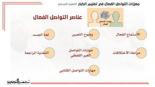 ‫اﻟﻜﺒﺎر‬ ‫ﺗﻌﻠﻴﻢ‬ ‫ﻓﻲ‬ ‫اﻟﻔﻌﺎل‬ ‫اﻟﺘﻮاﺻﻞ‬ ‫ﻣﻌﺰزات‬
‫اﻟﻤﺴﺘﻤﺮ‬ ‫اﻟﺘﻌﻠﻴﻢ‬
‫اﻟﻔﻌﺎل‬ ‫اﻟﺘﻮاﺻﻞ‬ ‫ﻋﻨﺎﺻﺮ‬
‫الفعال‬ ‫االستماع‬
‫التعبير‬ ‫وضوح‬
‫اجلسد‬ ‫لغة‬
‫االختالفات‬ ‫مراعاة‬
‫التواصل‬ ‫مهارات‬
‫اللفظي‬ ‫الغير‬
‫الراجعة‬ ‫التغذية‬
‫الكتابي‬ ‫التواصل‬ ‫مهارات‬
 