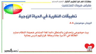 ‫ﻟﻠﻤﺘﻌﻠﻤﻴﻦ‬ ‫ﻫﻴﺮﻣﺎﻥ‬ ‫ﻣﻘﻴﺎﺱ‬
‫اﻟﺰوﺟﯿﮥ‬ ‫اﻟﺤﯿﺎة‬ ‫ﻓﯽ‬ ‫اﻟﻨﻈﺮﯾﮥ‬ ‫ﺗﻄﺒﯿﻘﺎت‬
‫صارم‬ ‫النظام‬.‫ضعيفة‬ ‫المشاعر‬ ‫لغة‬.‫دائما‬ ‫بالمنطق‬ ‫يتحدثون‬ ‫موضوعي‬ ‫بيت‬
‫بعناية‬ ‫تدرس‬ ‫قراراتهم‬, ‫وجافة‬ ‫جادة‬ ‫األسرة‬ ‫في‬ ‫العالقة‬
‫اﻟﻜﺒﺎر‬ ‫ﺗﻌﻠﻴﻢ‬ ‫ﻓﻦ‬ ‫ﻓﻲ‬ ‫ﻣﻬﺎرات‬
‫اﻟﻤﺴﺘﻤﺮ‬ ‫اﻟﺘﻌﻠﻴﻢ‬
A A ‫ﻣﻮﺿﻮﻋﻴﺎن‬ ‫اﻟﺰوﺟﺎن‬
 