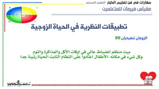 ‫ﻟﻠﻤﺘﻌﻠﻤﻴﻦ‬ ‫ﻫﻴﺮﻣﺎﻥ‬ ‫ﻣﻘﻴﺎﺱ‬
‫اﻟﺰوﺟﯿﮥ‬ ‫اﻟﺤﯿﺎة‬ ‫ﻓﯽ‬ ‫اﻟﻨﻈﺮﯾﮥ‬ ‫ﺗﻄﺒﯿﻘﺎت‬
‫والنوم‬ ‫والمذاكرة‬ ‫األكل‬ ‫اوقات‬ ‫في‬ ‫عالي‬ ‫انضباط‬ ‫منظم‬ ‫بيت‬
،
‫جدا‬ ‫رتيبة‬ ‫الحياة‬ ‫الثابت‬ ‫النظام‬ ‫على‬ ‫اعتادوا‬ ‫األطفال‬, ‫مكانه‬ ‫في‬ ‫شيء‬ ‫وكل‬.
‫اﻟﻜﺒﺎر‬ ‫ﺗﻌﻠﻴﻢ‬ ‫ﻓﻦ‬ ‫ﻓﻲ‬ ‫ﻣﻬﺎرات‬
‫اﻟﻤﺴﺘﻤﺮ‬ ‫اﻟﺘﻌﻠﻴﻢ‬
BB ‫ﺗﻨﻔﻴﺬﻳﺎن‬ ‫اﻟﺰوﺟﺎن‬
 