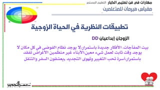 ‫ﻟﻠﻤﺘﻌﻠﻤﻴﻦ‬ ‫ﻫﻴﺮﻣﺎﻥ‬ ‫ﻣﻘﻴﺎﺱ‬
‫اﻟﺰوﺟﯿﮥ‬ ‫اﻟﺤﯿﺎة‬ ‫ﻓﯽ‬ ‫اﻟﻨﻈﺮﯾﮥ‬ ‫ﺗﻄﺒﯿﻘﺎت‬
‫ال‬ ‫مكان‬ ‫كل‬ ‫في‬ ‫الفوضى‬ ‫نظام‬ ‫يوجد‬ ‫ال‬,‫باستمرار‬ ‫جديدة‬ ‫األفكار‬ ,‫المفآجات‬ ‫بيت‬
‫تفقد‬ ‫األغراض‬ ‫منظمين‬ ‫غير‬ ‫األبناء‬,‫معين‬ ‫شيء‬ ‫لعمل‬ ‫ثابت‬ ‫وقت‬ ‫يوجد‬
‫والتنقل‬ ‫السفر‬ ‫يعشقون‬, ‫التجديد‬ ‫وتهوى‬ ‫التغيير‬ ‫تحب‬ ‫أسرة‬,‫باستمرار‬
‫اﻟﻜﺒﺎر‬ ‫ﺗﻌﻠﻴﻢ‬ ‫ﻓﻦ‬ ‫ﻓﻲ‬ ‫ﻣﻬﺎرات‬
‫اﻟﻤﺴﺘﻤﺮ‬ ‫اﻟﺘﻌﻠﻴﻢ‬
DD ‫إﺑﺪاﻋﻴﺎن‬ ‫اﻟﺰوﺟﺎن‬
 