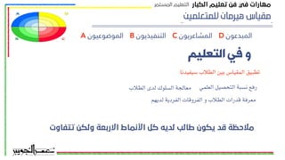 ‫ﻟﻠﻤﺘﻌﻠﻤﻴﻦ‬ ‫ﻫﻴﺮﻣﺎﻥ‬ ‫ﻣﻘﻴﺎﺱ‬
‫اﻟﺘﻌﻠﯿﻢ‬ ‫ﻓﯽ‬ ‫و‬
‫سيفيدنا‬ ‫الطالب‬ ‫بين‬ ‫المقياس‬ ‫تطبيق‬
‫العلمي‬ ‫التحصيل‬ ‫نسبة‬ ‫رفع‬
‫الطالب‬ ‫لدى‬ ‫السلوك‬ ‫معالجة‬
‫لديهم‬ ‫الفردية‬ ‫الفروقات‬ ‫و‬ ‫الطالب‬ ‫قدرات‬ ‫معرفة‬
‫ﺗﺘﻔﺎوت‬ ‫وﻟﻜﻦ‬ ‫اﻻرﺑﻌﺔ‬ ‫اﻷﻧﻤﺎط‬ ‫ﻛﻞ‬ ‫ﻟﺪﻳﻪ‬ ‫ﻃﺎﻟﺐ‬ ‫ﻳﻜﻮن‬ ‫ﻗﺪ‬ ‫ﻣﻼﺣﻈﺔ‬
‫اﻟﻜﺒﺎر‬ ‫ﺗﻌﻠﻴﻢ‬ ‫ﻓﻦ‬ ‫ﻓﻲ‬ ‫ﻣﻬﺎرات‬
‫اﻟﻤﺴﺘﻤﺮ‬ ‫اﻟﺘﻌﻠﻴﻢ‬
D ‫اﻟﻤﺒﺪﻋﻮن‬
A ‫اﻟﻤﻮﺿﻮﻋﻴﻮن‬ C ‫اﻟﻤﺸﺎﻋﺮﻳﻮن‬
B ‫اﻟﺘﻨﻔﻴﺬﻳﻮن‬
 