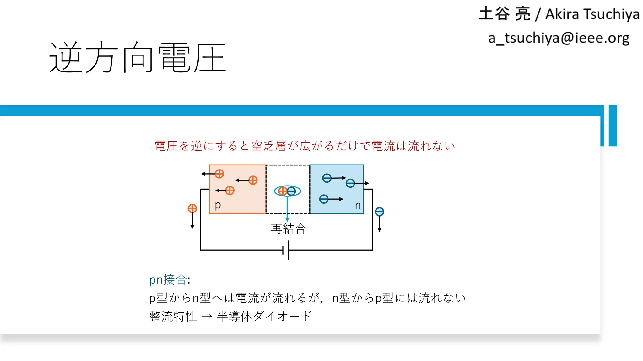 逆方向電圧
p n
再結合
電圧を逆にすると空乏層が広がるだけで電流は流れない
pn接合:
p型からn型へは電流が流れるが，n型からp型には流れない
整流特性 → 半導体ダイオード
 