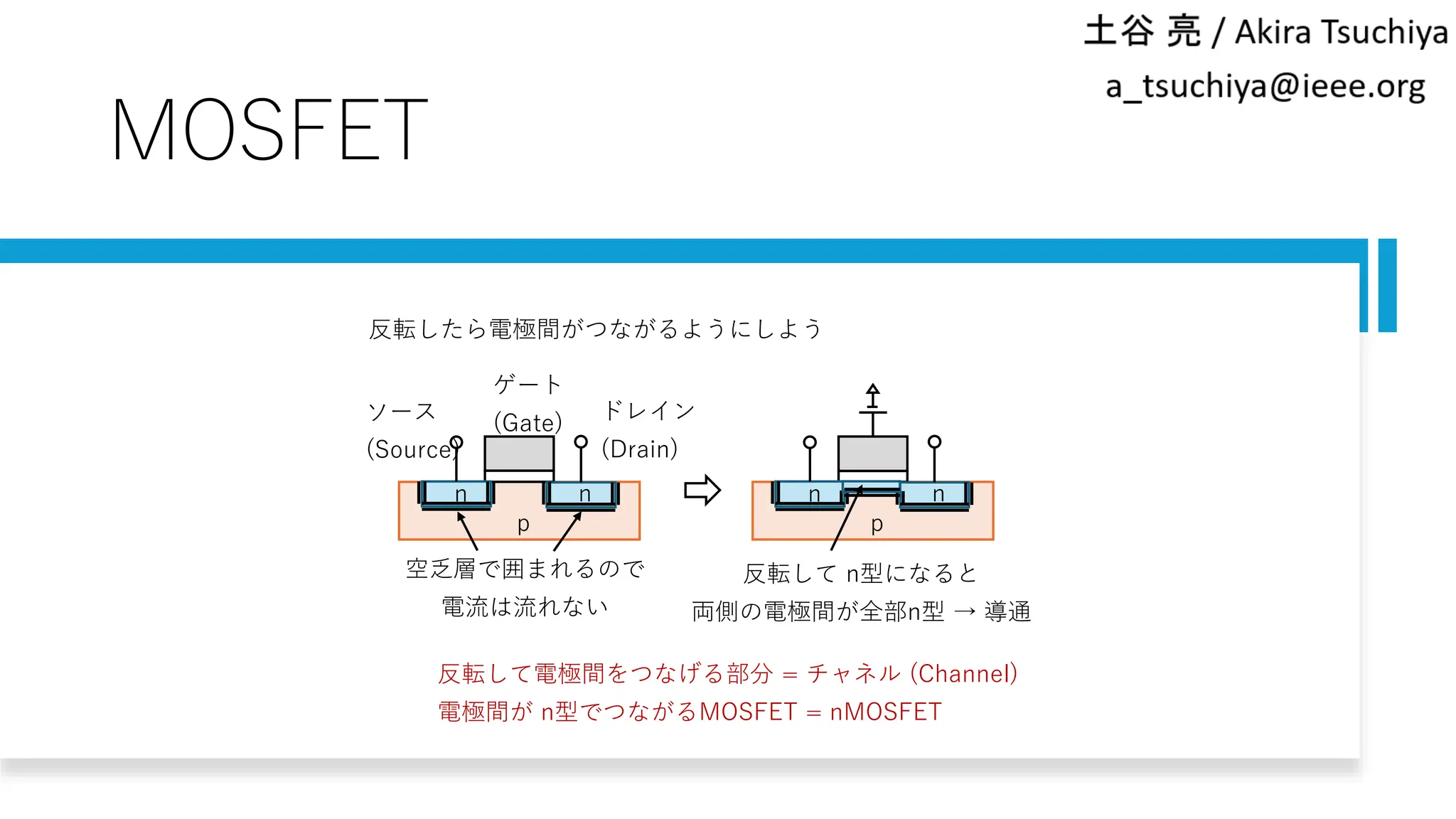 MOSFET
反転したら電極間がつながるようにしよう
n n
p
空乏層で囲まれるので
電流は流れない
n n
p
反転して n型になると
両側の電極間が全部n型 → 導通
反転して電極間をつなげる部分 = チャネル (Channel)
電極間が n型でつながるMOSFET = nMOSFET
ソース
(Source)
ドレイン
(Drain)
ゲート
(Gate)
 
