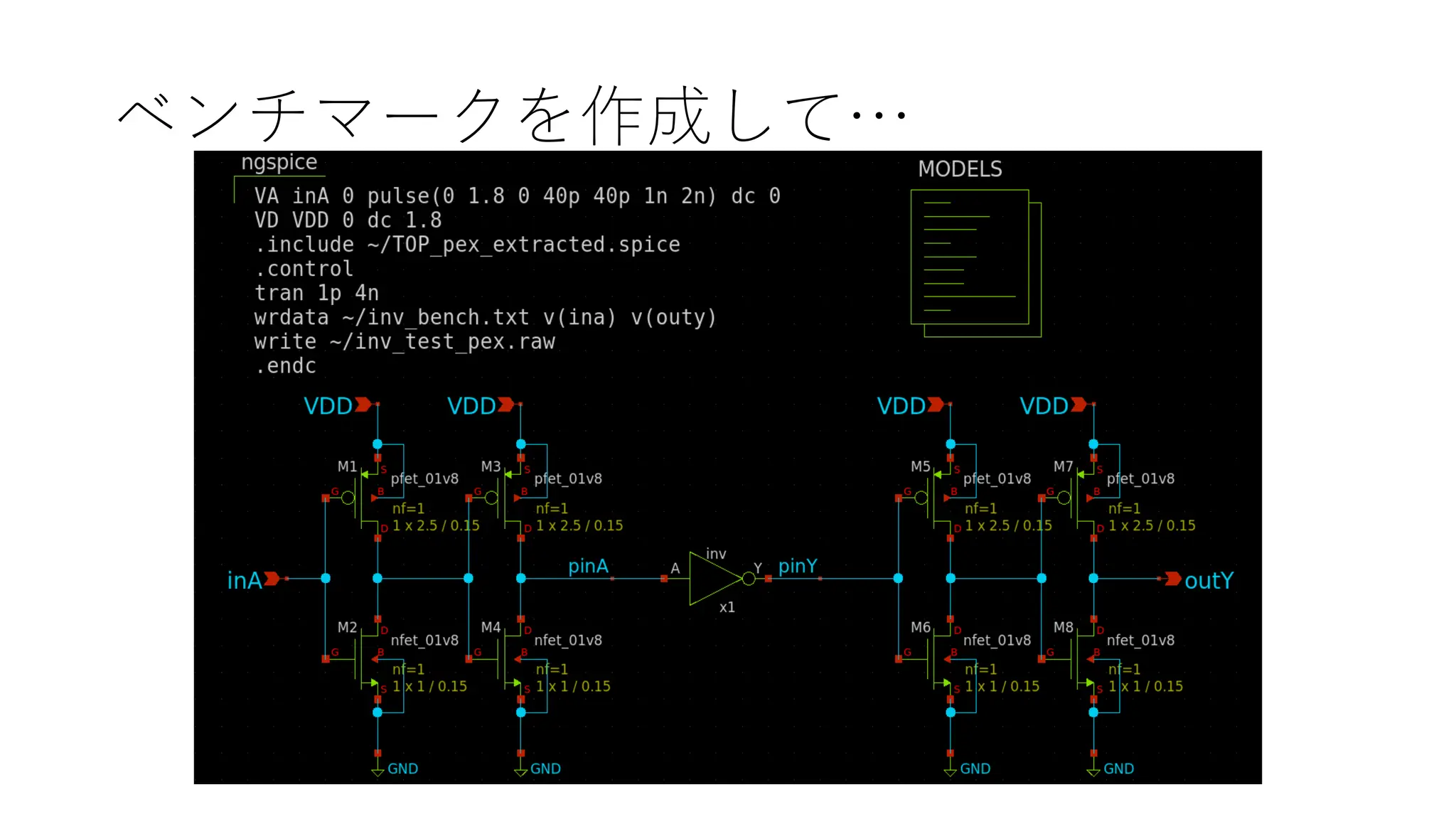 ベンチマークを作成して…
 