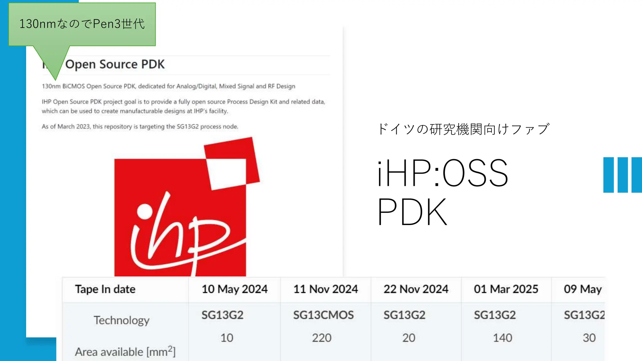 iHP:OSS
PDK
ドイツの研究機関向けファブ
130nmなのでPen3世代
 