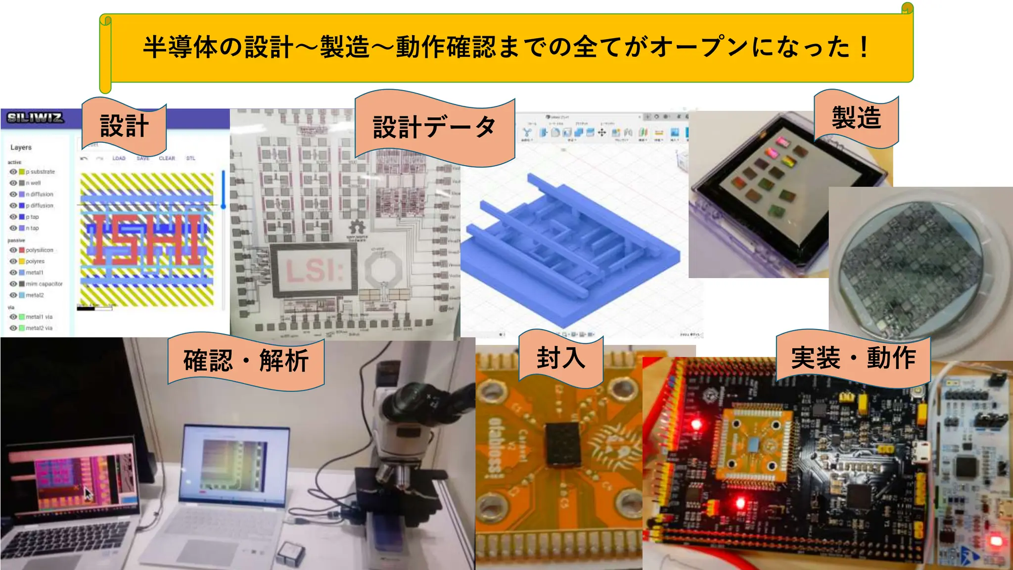 半導体の設計～製造～動作確認までの全てがオープンになった！
設計 製造
封入 実装・動作
設計データ
確認・解析
 