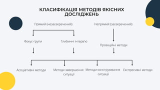 КЛАСИФІКАЦІЯ МЕТОДІВ ЯКІСНИХ
ДОСЛІДЖЕНЬ
Прямий (незасекречений) Непрямий (засекречений)
Проекційні методи
Фокус-групи Глибинні інтерв'ю
Асоціативні методи Методи завершення
ситуації
Методи конструювання
ситуації
Експресивні методи
 