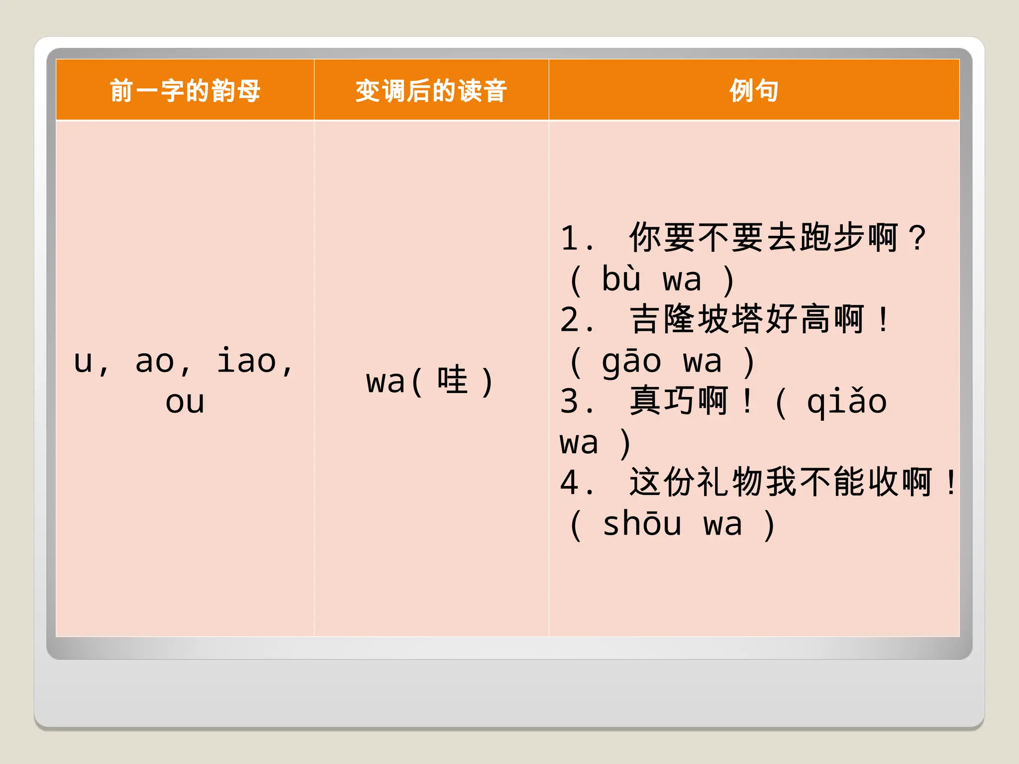 第二课“啊”的变调演示文稿 第二课“啊”的变调演示文稿 第二课“啊”的变调演示文稿 第二课“啊”的变调演示文稿 | PPT