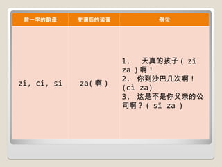 第二课“啊”的变调演示文稿 第二课“啊”的变调演示文稿 第二课“啊”的变调演示文稿 第二课“啊”的变调演示文稿 | PPT