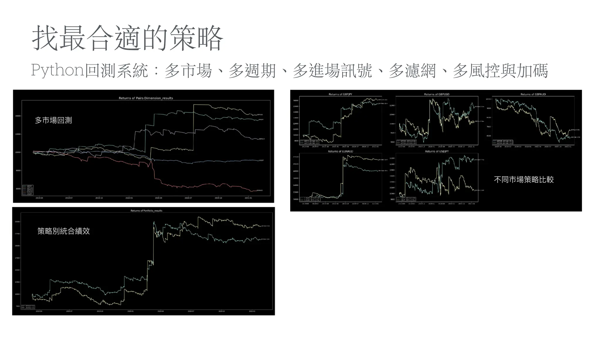 Python回測系統：多市場、多週期、多進場訊號、多濾網、多風控與加碼
找最合適的策略
多市場回測
策略別統合績效
不同市場策略比較
 