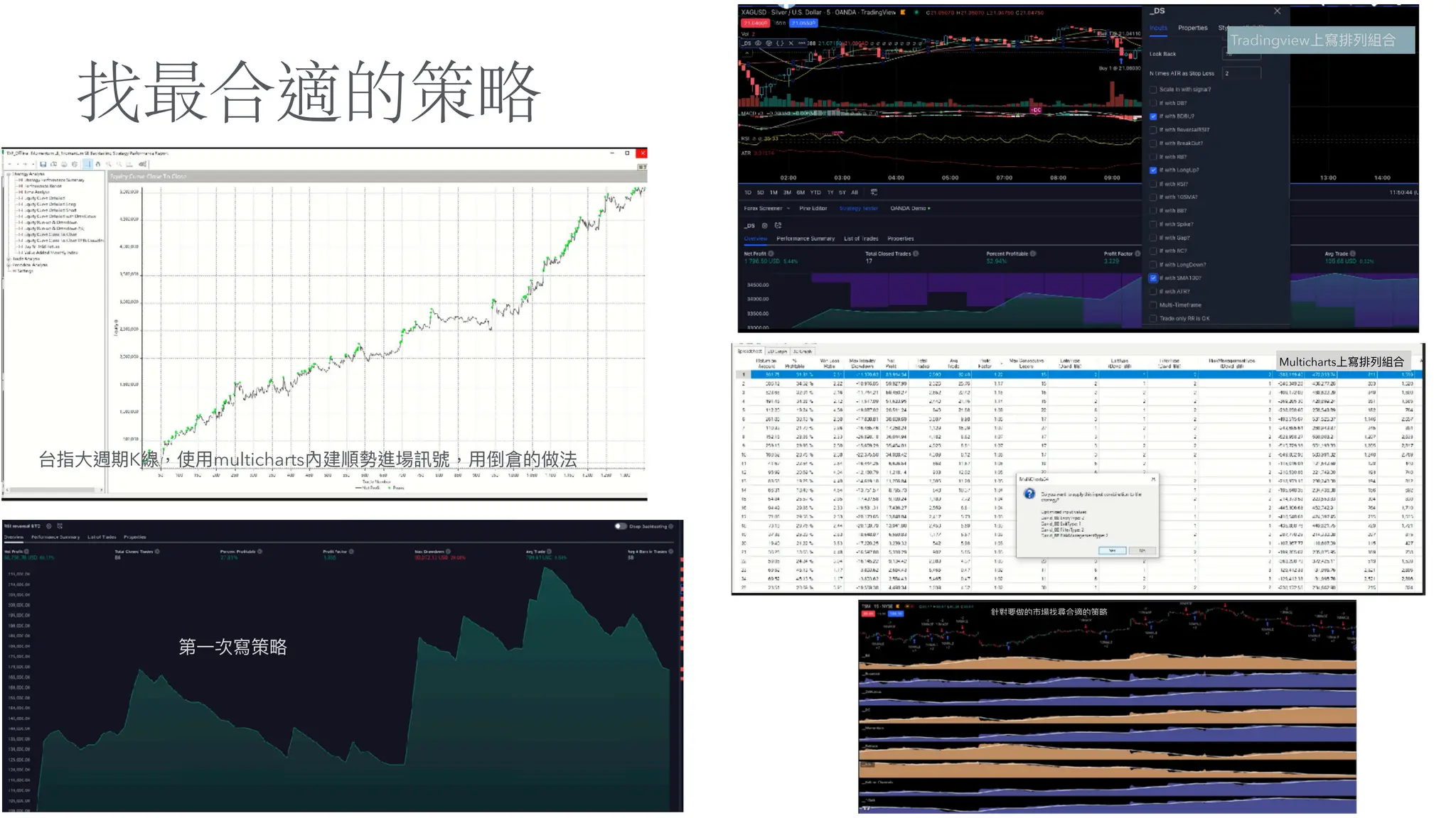 找最合適的策略
針對要做的市場找尋合適的策略
台指
大
週期K線，使
用
multicharts內建順勢進場訊號，
用
倒倉的做法
Tradingview上寫排列組合
Multicharts上寫排列組合
第
一
次寫策略
 